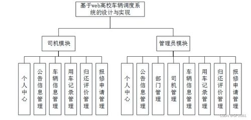 ssm基于web高校車輛調(diào)度系統(tǒng)的設計與實現(xiàn)jvc4w 計算機畢業(yè)設計問題的解決方案與方法