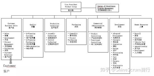 敏捷開發(fā)框架在制造業(yè)產(chǎn)品開發(fā)中的應用思考 聚焦計算機系統(tǒng)服務（下篇）