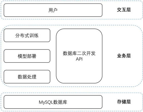 一汽大眾佛山工廠國(guó)際物流商品智慧歸類自主實(shí)踐與數(shù)智化轉(zhuǎn)型的數(shù)據(jù)處理