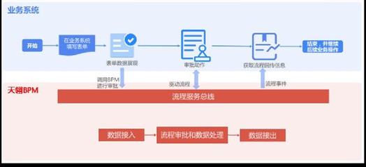 如何高效實(shí)現(xiàn)管理價(jià)值？低代碼強(qiáng)力打造中國(guó)式流程與數(shù)據(jù)處理系統(tǒng)